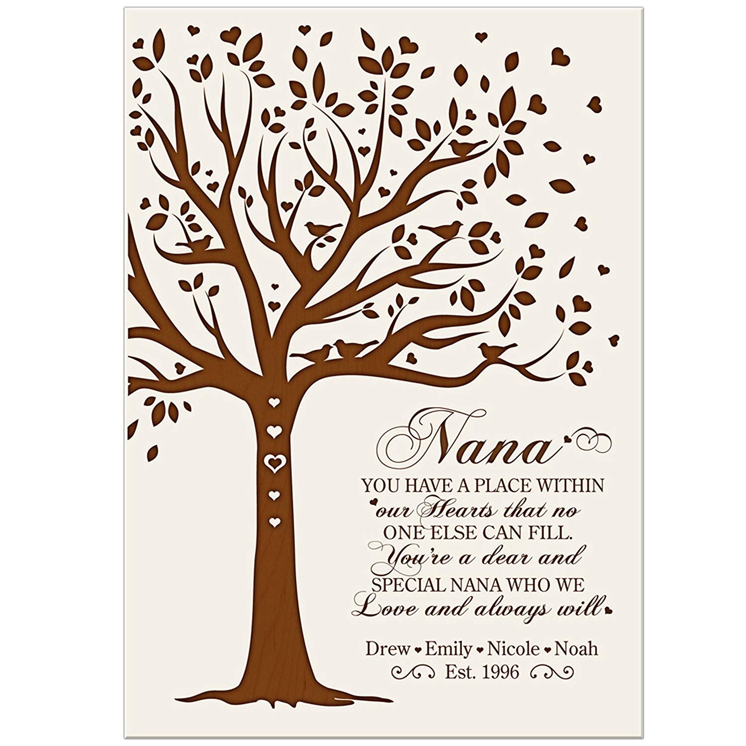 Personalized Tree Nana Wall Plaque Gift - LifeSong Milestones