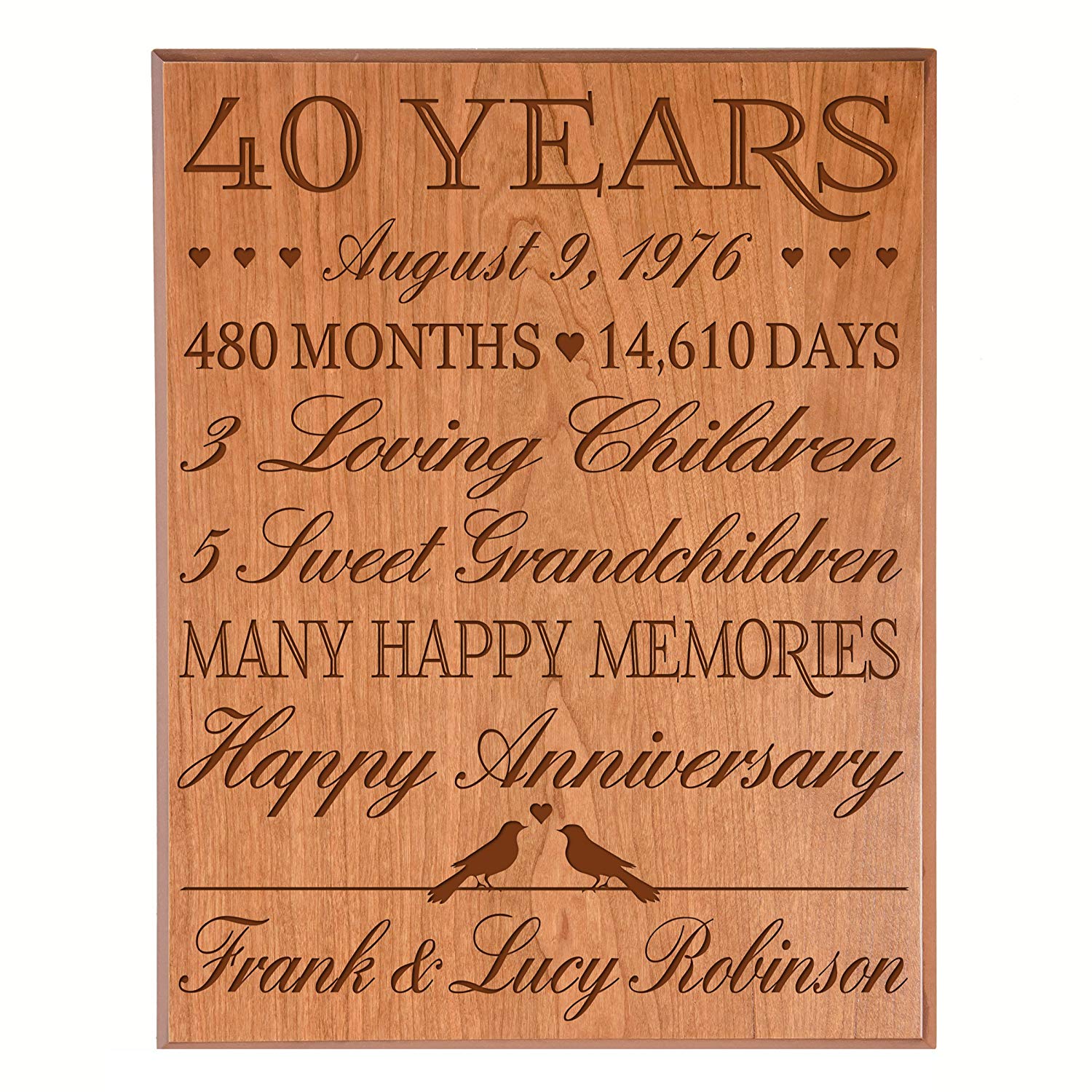Personalized 40th Anniversary Wall Plaque - Many Happy Memories - LifeSong Milestones