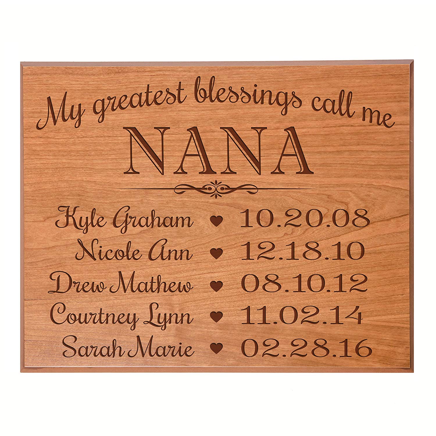 Personalized Children's Name's Wall Plaque - Nana - LifeSong Milestones