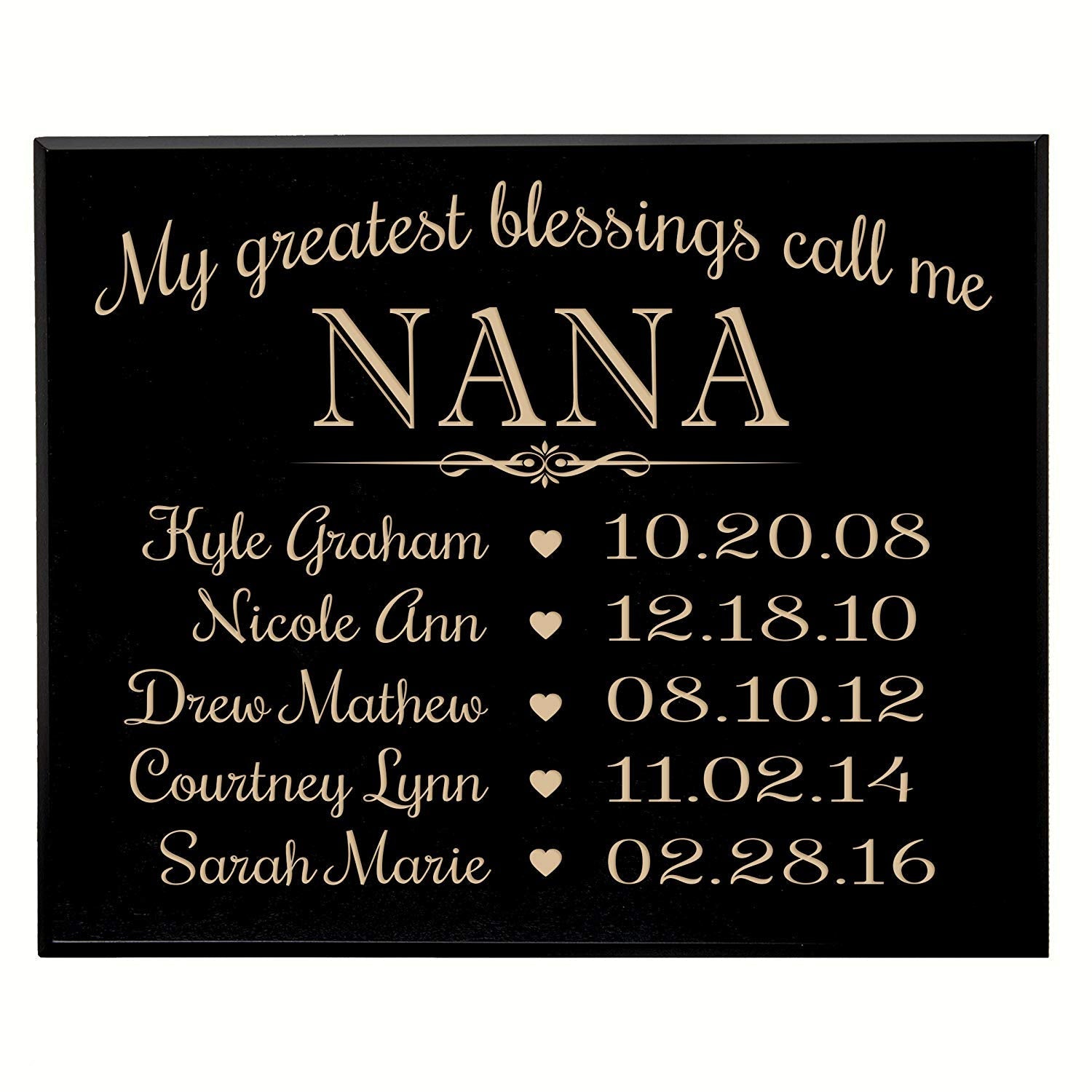 Personalized Children's Name's Wall Plaque - Nana - LifeSong Milestones