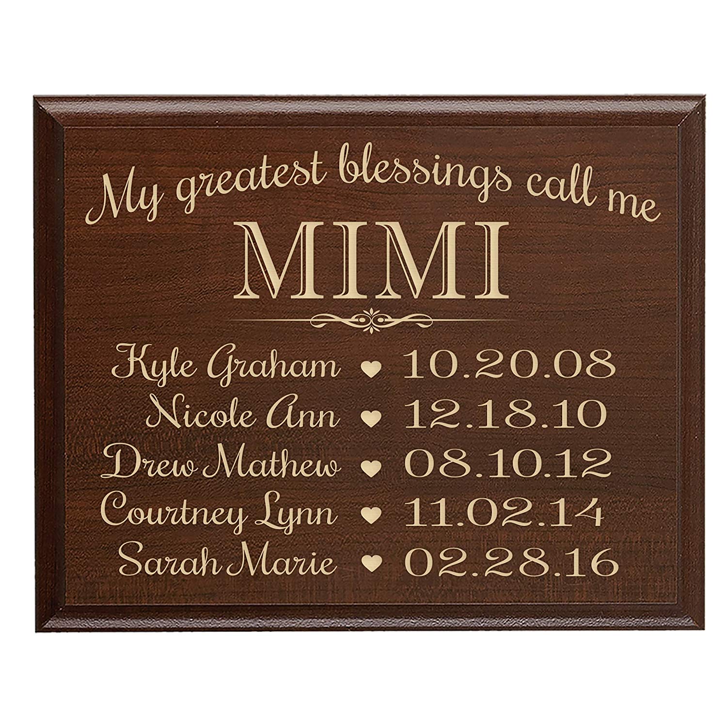 My Greatest Blessings Call Me Mimi Wall Plaque - LifeSong Milestones