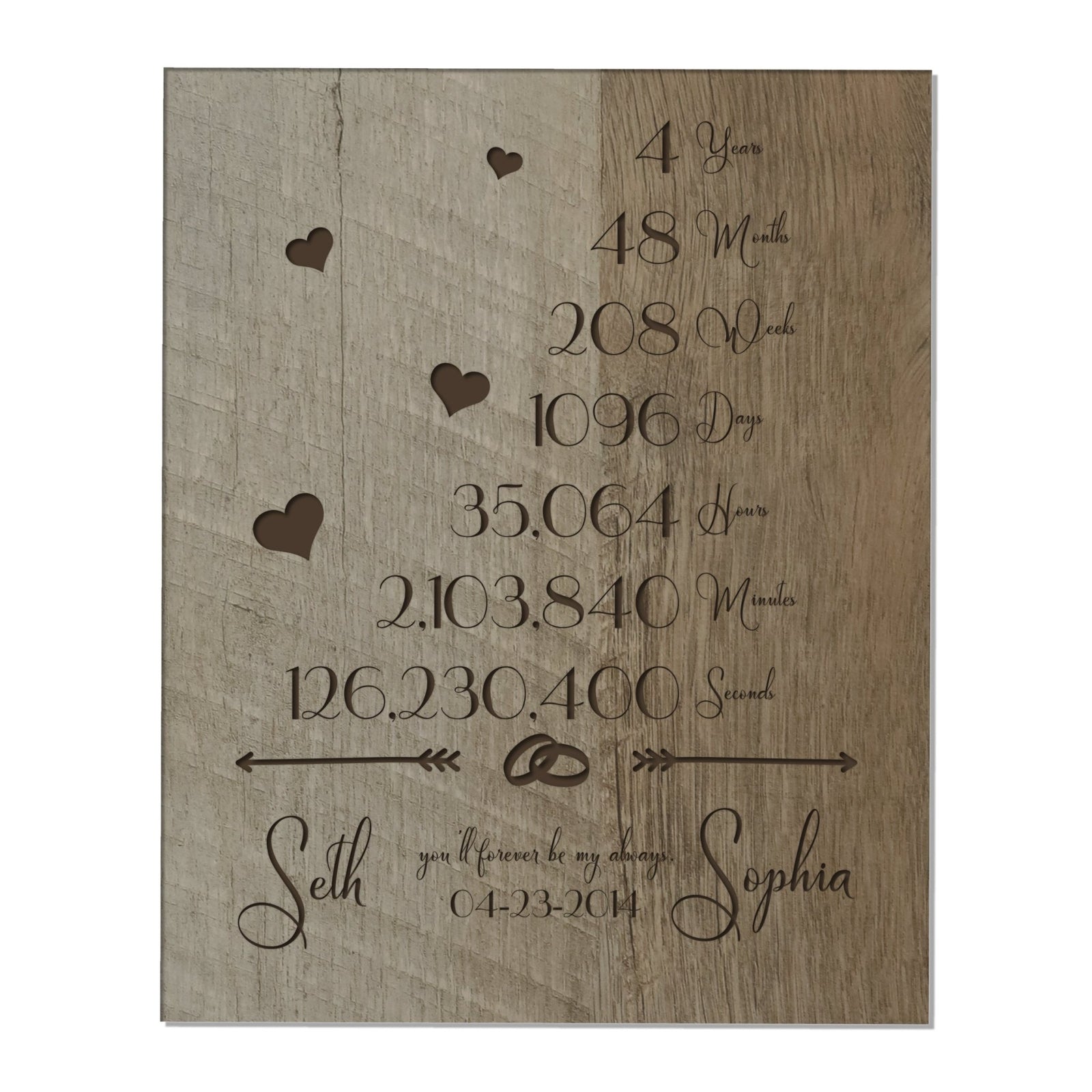 Personalized 8x10 Anniversary Plaques - My Always 4th Anniversary - LifeSong Milestones