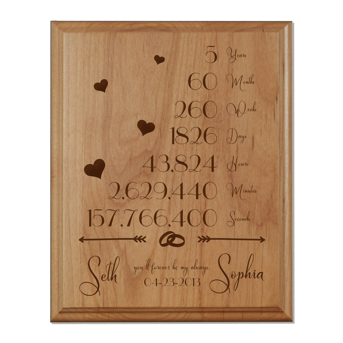Personalized 8x10 Anniversary Plaques - My Always 5th - LifeSong Milestones