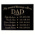 Personalized Children's Name's Wall Plaque - Dad - LifeSong Milestones