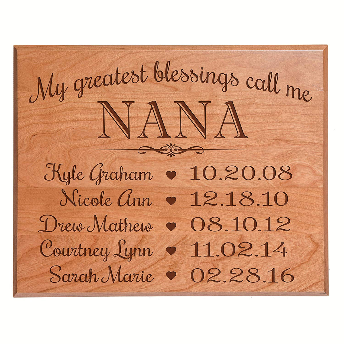 Personalized Children&#39;s Name&#39;s Wall Plaque - Nana - LifeSong Milestones