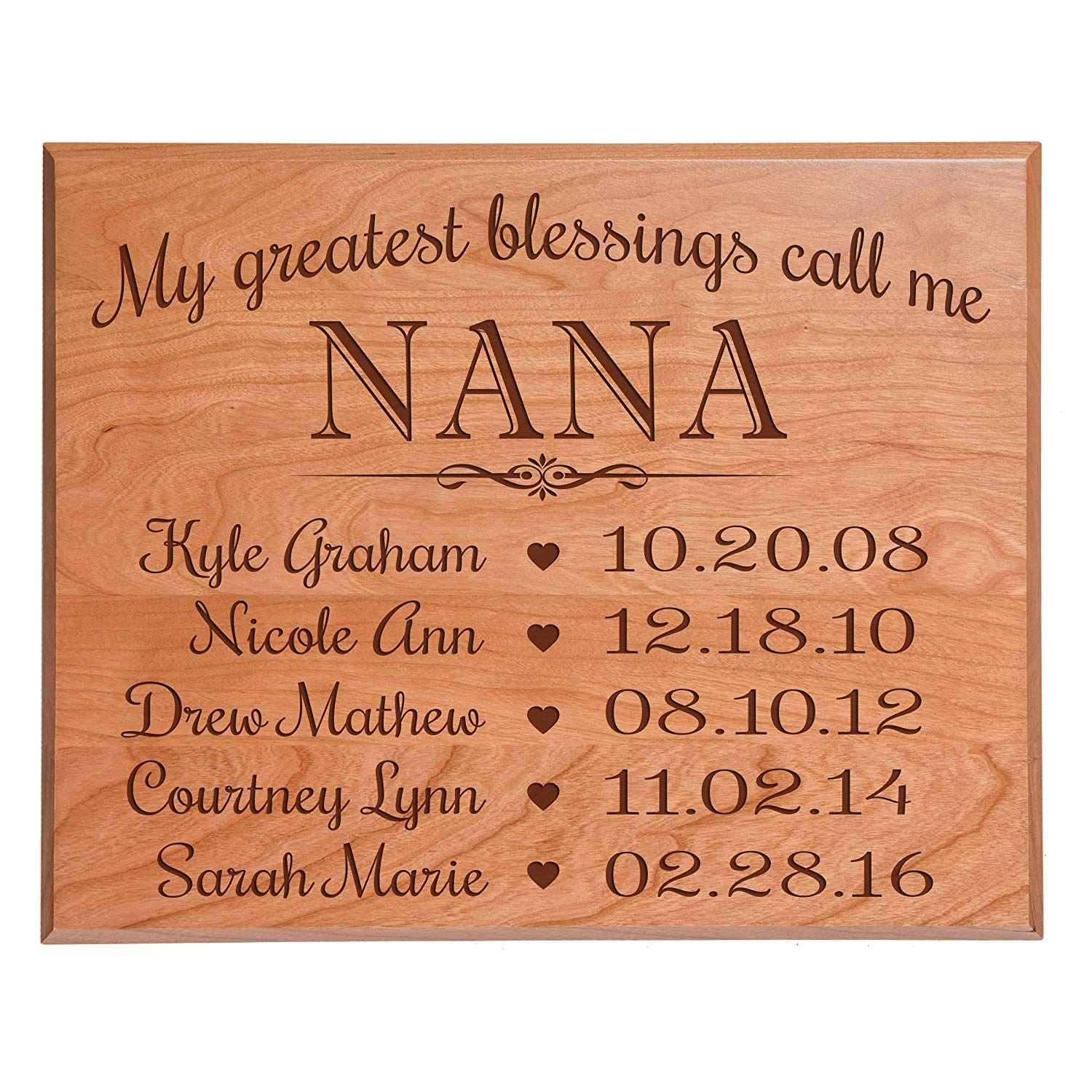 Personalized Children's Name's Wall Plaque - Nana - LifeSong Milestones