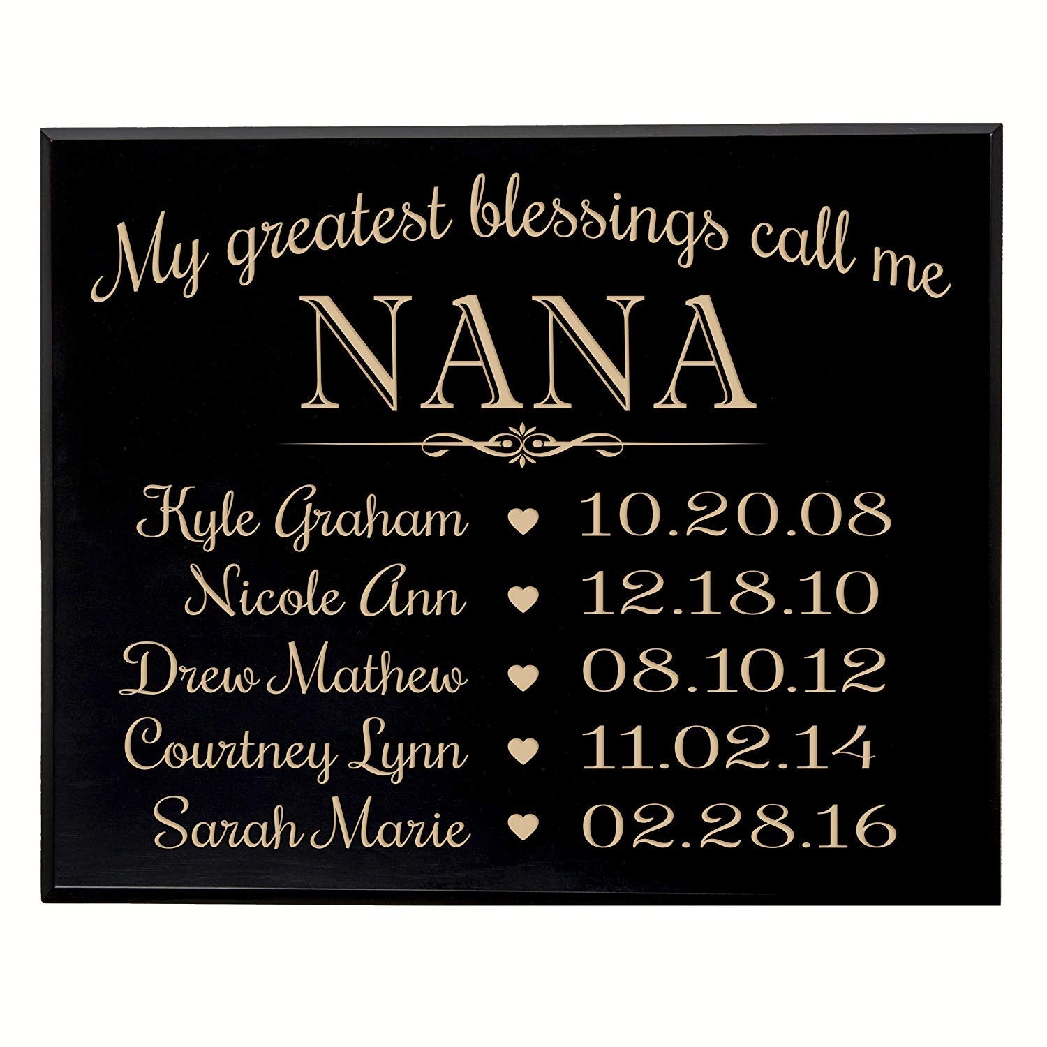 Personalized Children's Name's Wall Plaque - Nana - LifeSong Milestones