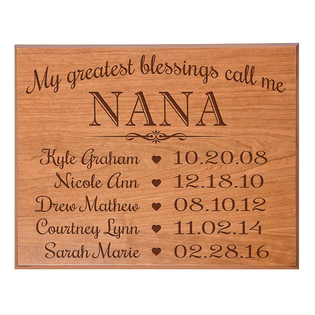 Personalized Children&#39;s Name&#39;s Wall Plaque - Nana - LifeSong Milestones